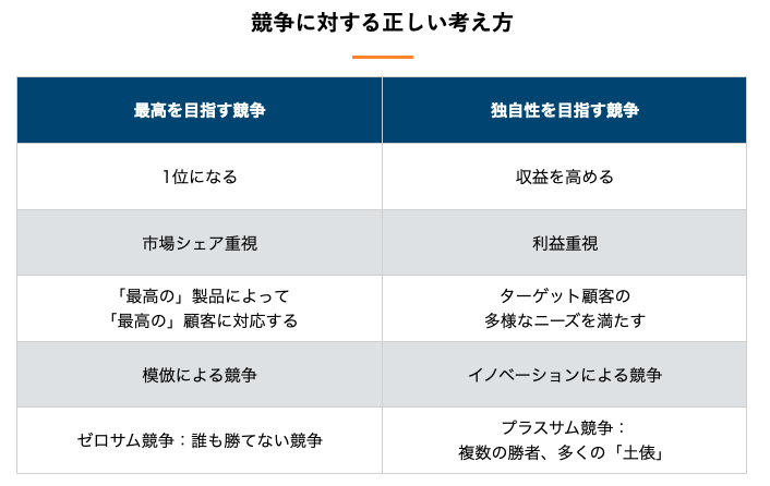 競争に対する正しい考え方