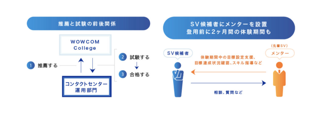 コールセンターの研修サービス_独自の育成制度