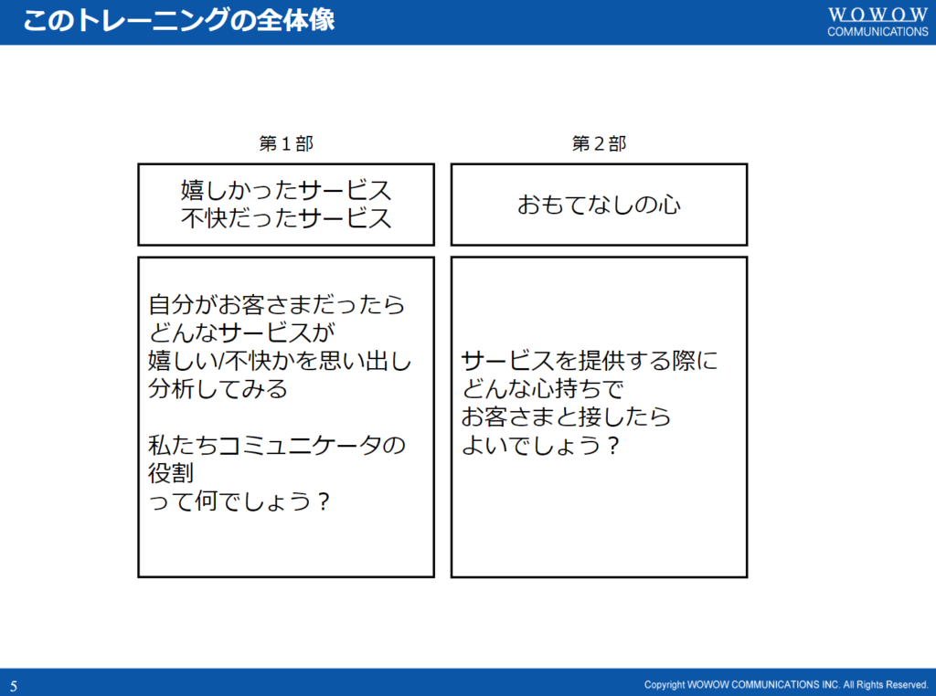 【コールセンターの研修】おもてなしの心研修＿トレーニングの全体像