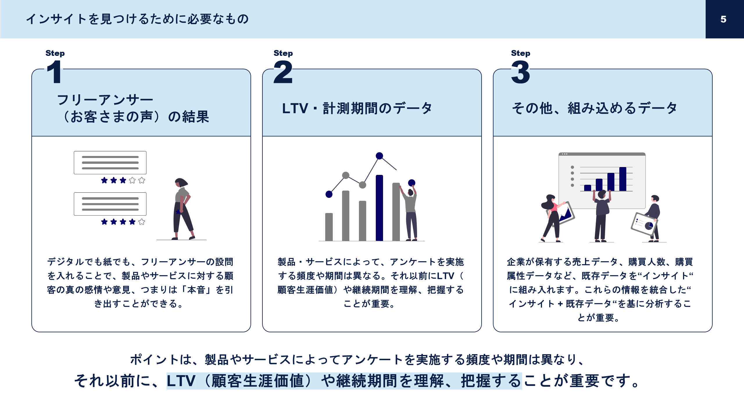 インサイトの見つけ方 - 株式会社WOWOWコミュニケーションズ