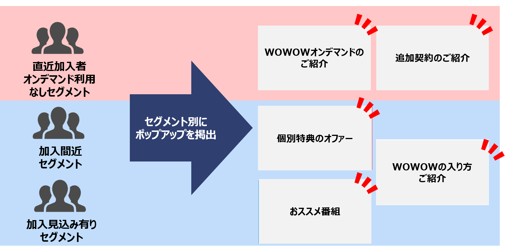 WEBレコメンド④.png