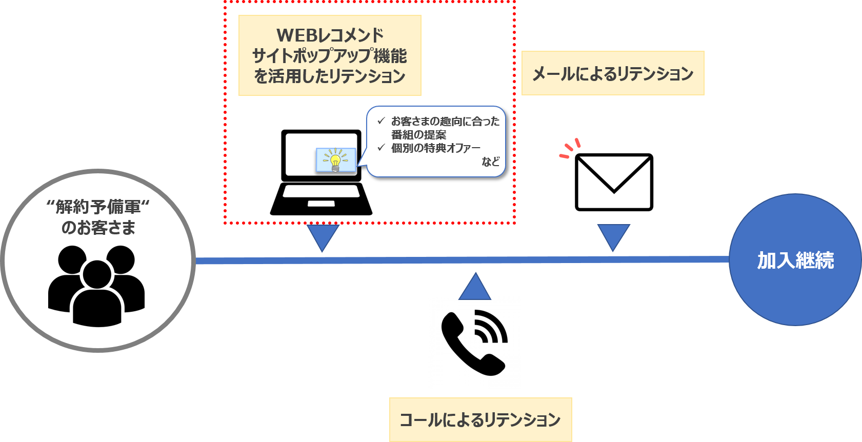 WEBレコメンド⑤.png