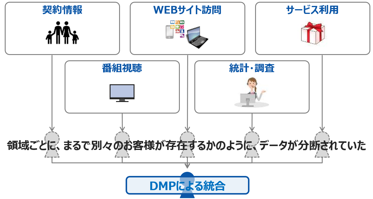 DMP導入前.png