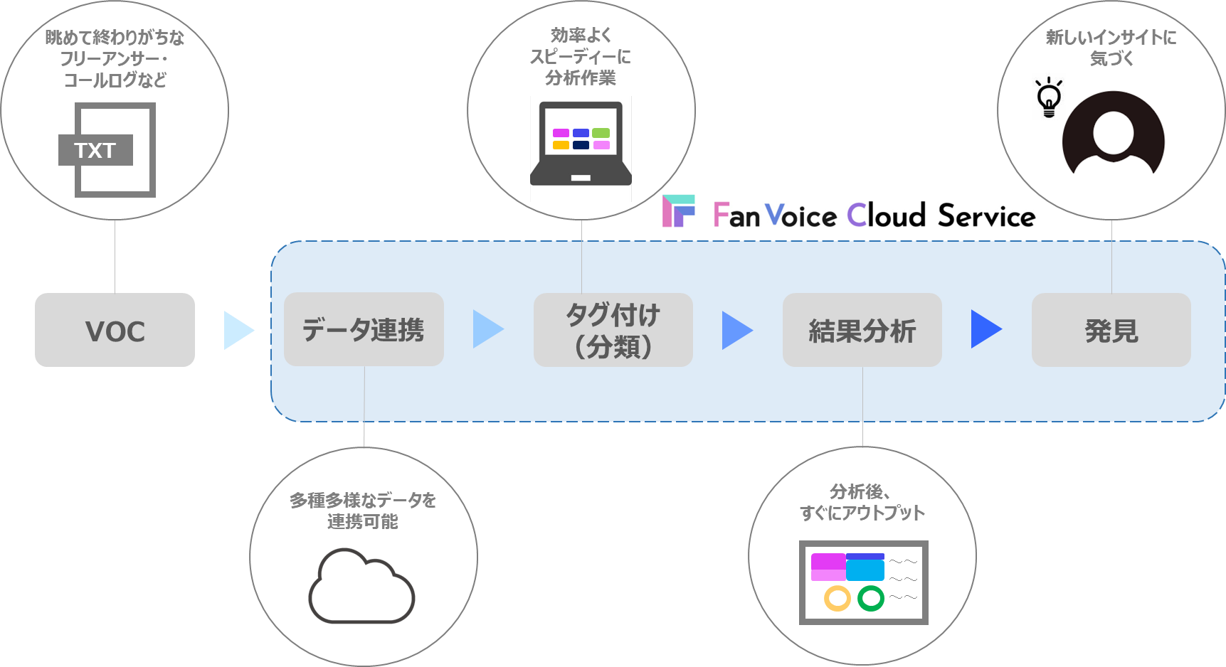 Fan Voice Cloud Service.png