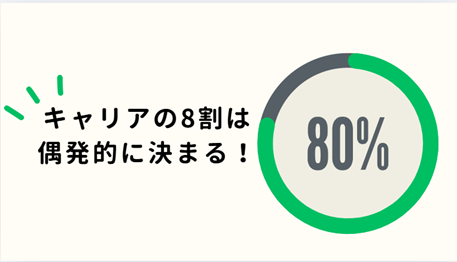 キャリアの8割は偶発的に決まる！.png