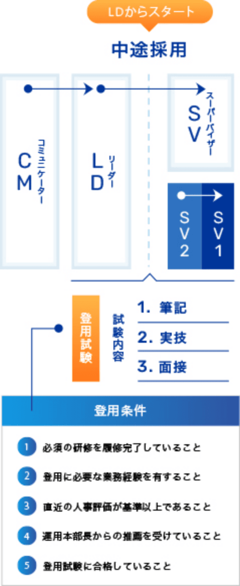 独自の教育制度