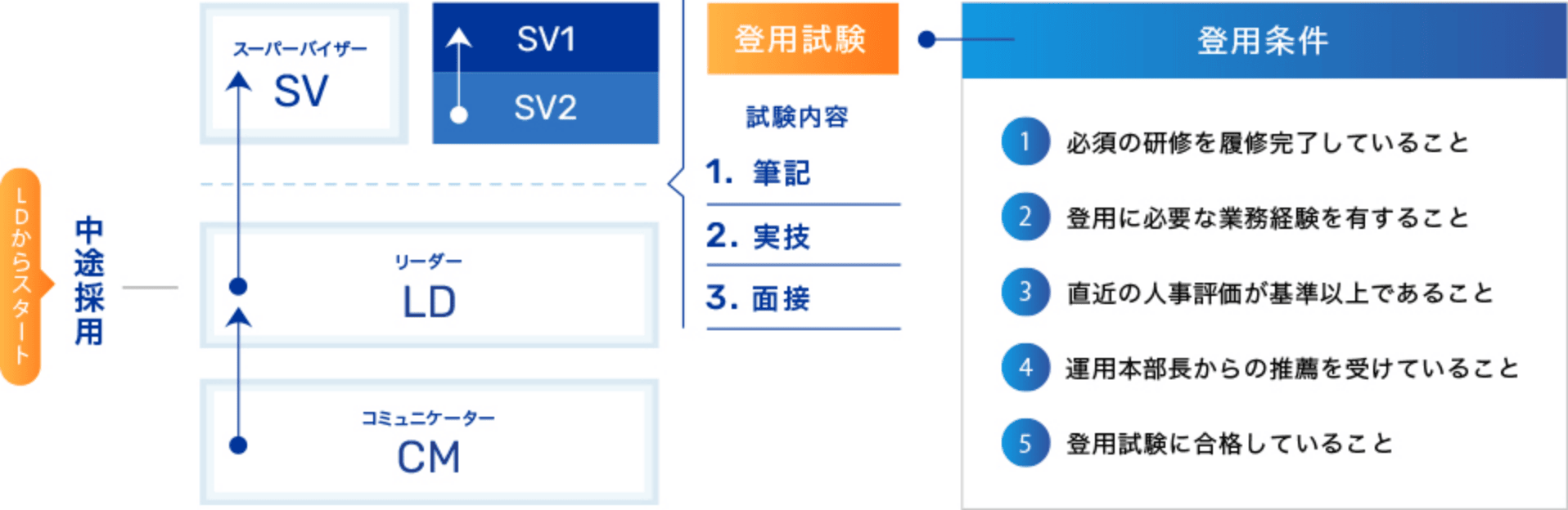 独自の教育制度