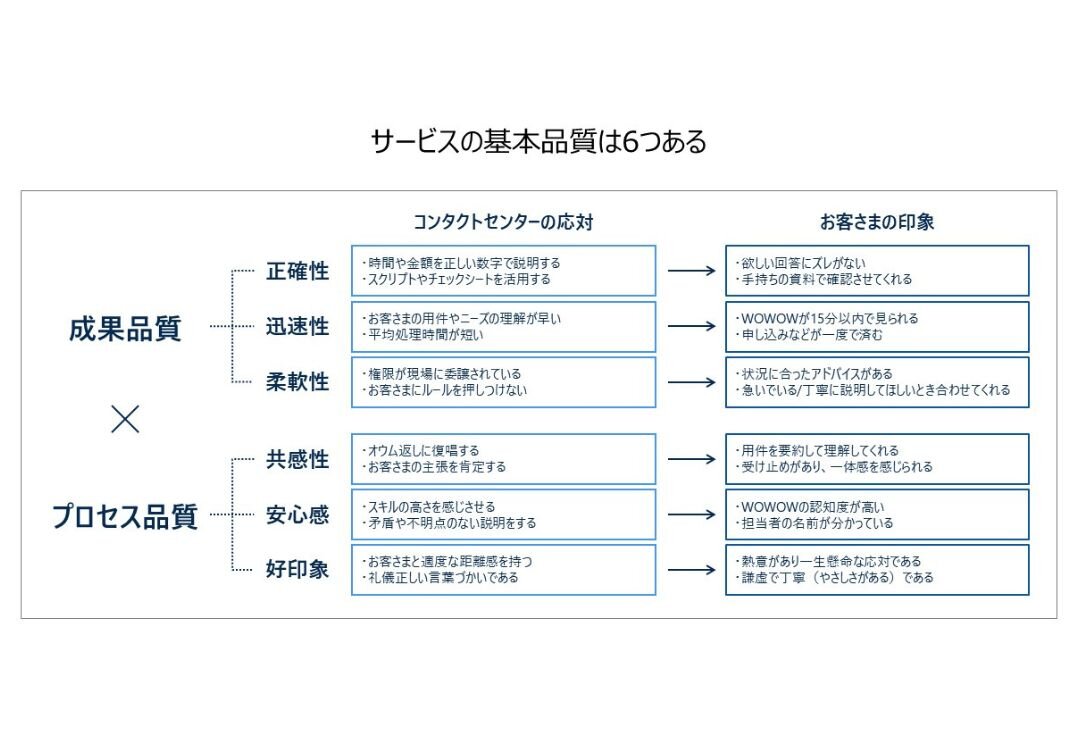 NPS×応対品質向上支援